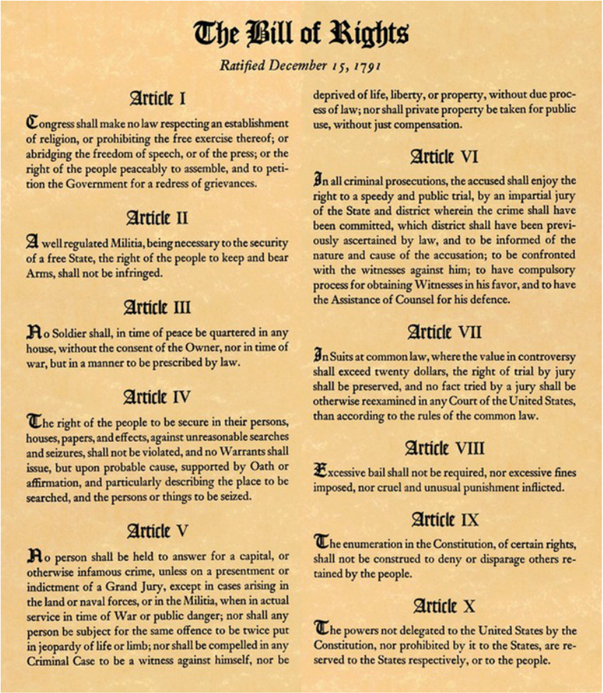 bill of rights - government